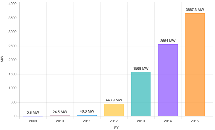 solar-delivery-records.png