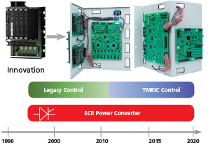 LCI Static Starter