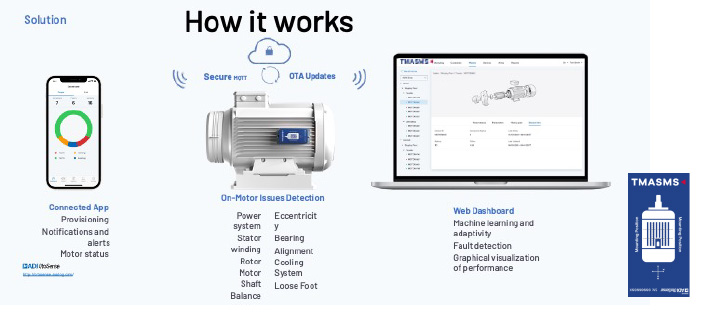 How it works