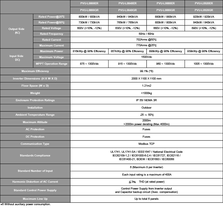 new inverter specification image