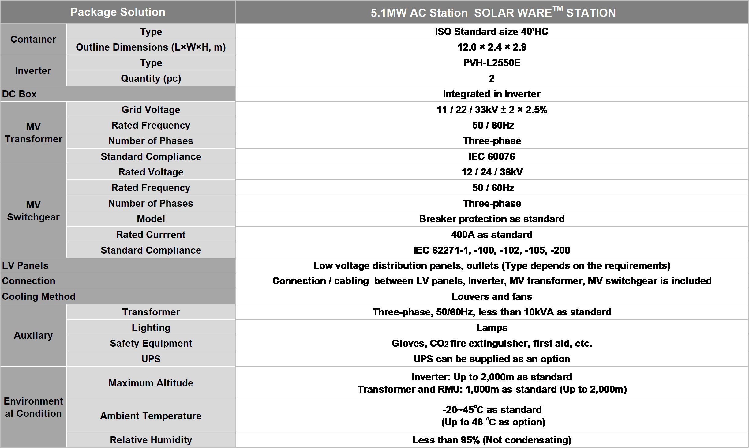 PV Inverter specifications