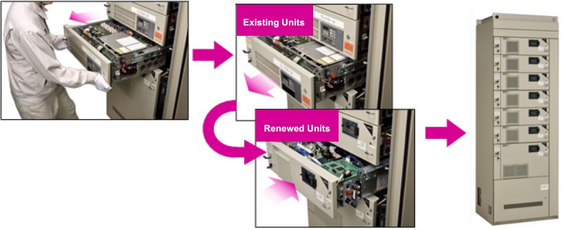 Swapping out existing units