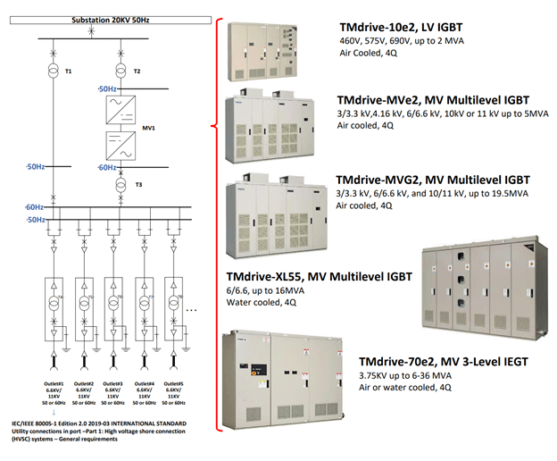 MaxShorePower Products