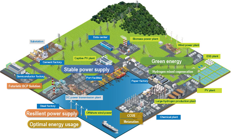 carbon-neutrality-solution-2030