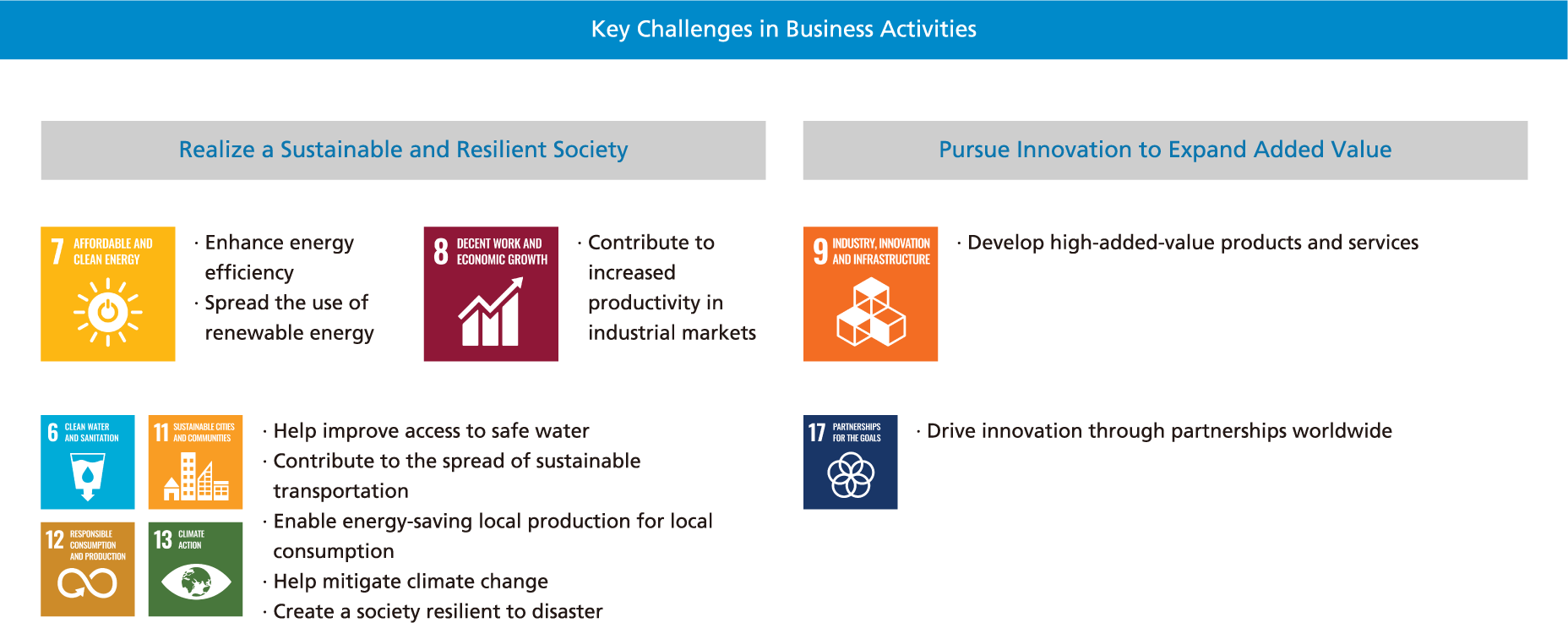 Key Challenges in Business Activities