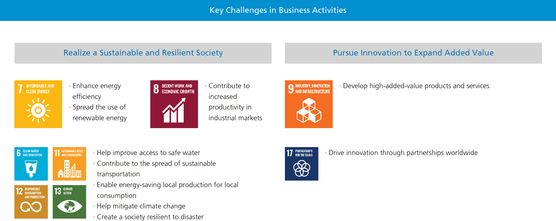 Key Challenges in Business Activities