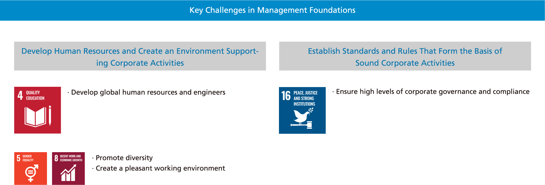 Key Challenges in Management Foundations