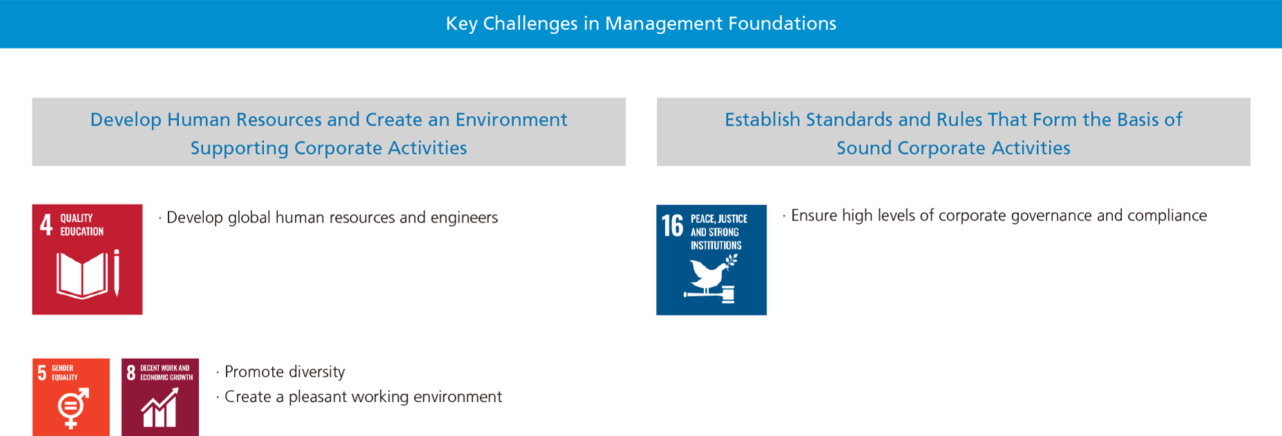 Key Challenges in Management Foundations