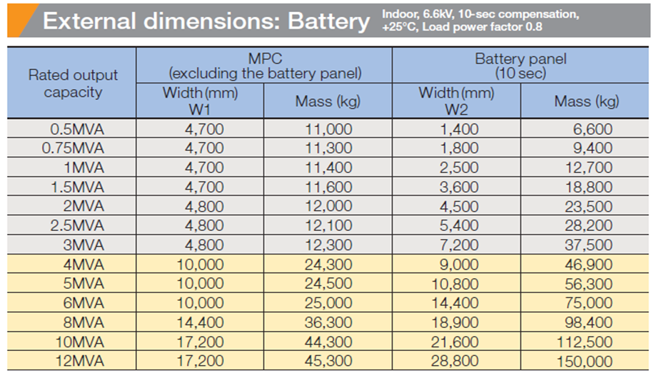 Dimensions