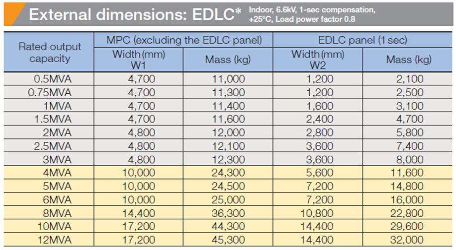 Dimensions