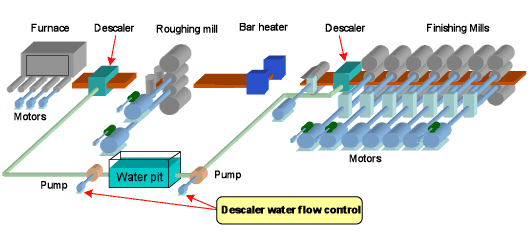 1292531593_energy_descale_pump.gif