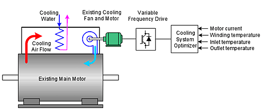 1292531704_energy_motor_cooling_fan_control.gif