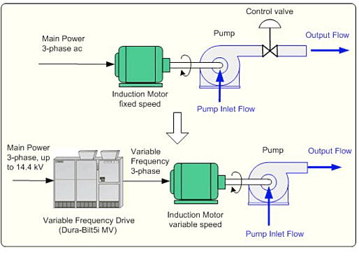 1292531786_energy_pump_speed_control.gif