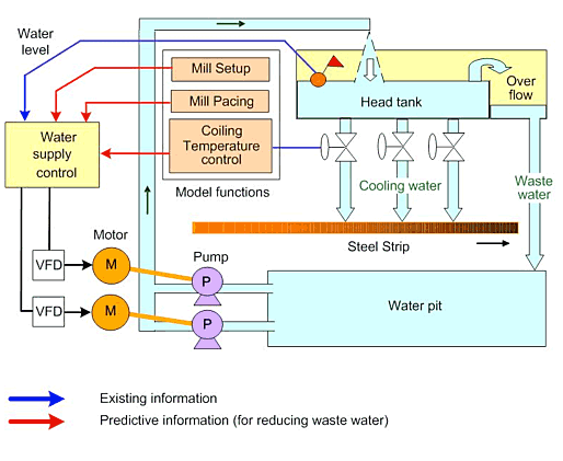 1292531907_energy_water_cooling_flow.gif