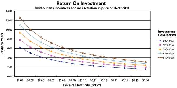 1302209984_energy_waste_heat_recovery_ROI.gif