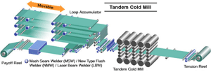 cold-mill-stel03_fig01n_s.gif