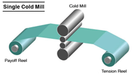 cold-mill-stel03_fig02n_s.gif