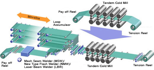 cold-mill-stel03_fig03n.gif