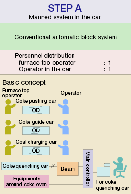 metals-coke-oven-step-a.gif