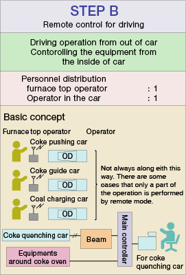 metals-coke-oven-step-b.gif