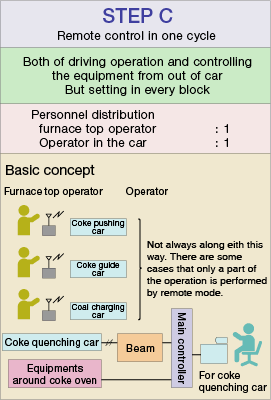 metals-coke-oven-step-c.gif