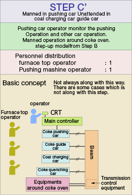 metals-coke-oven-step-c1.gif