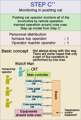 metals-coke-oven-step-c2.gif