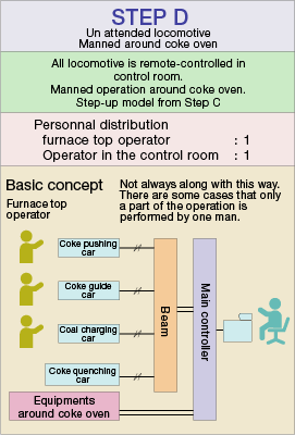 metals-coke-oven-step-d.gif