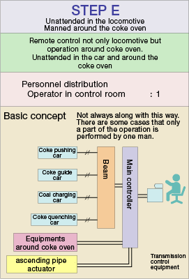 metals-coke-oven-step-e.gif