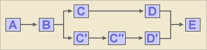 metals-coke-oven-workflow.gif