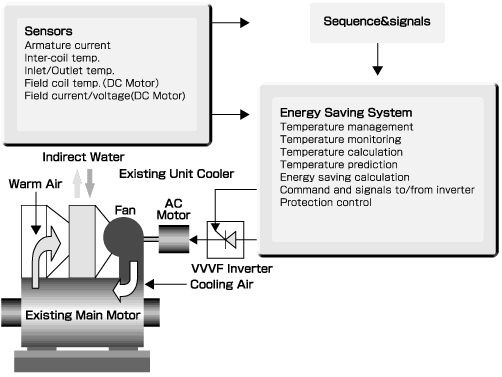 metals-energy-savings-cooling-fan.gif