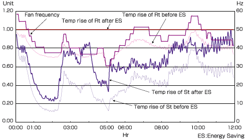 metals-energy-savings-plot-fan-frequency.gif