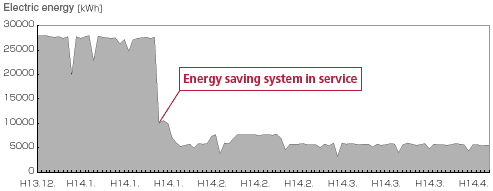 metals-energy-savings-power-reduction.gif