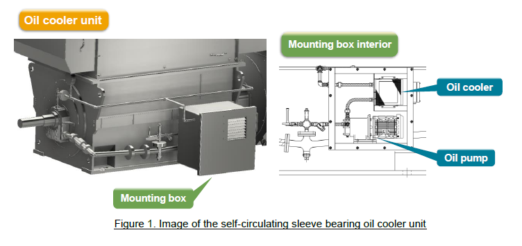 Figure 1. Image of the self-circulating sleeve bearing oil cooler unit