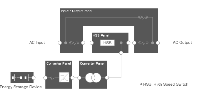 MPC100 Diagram