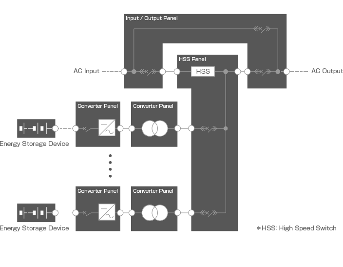 MPC 3000 Diagram