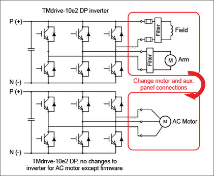 tmdrive-10e2-dp-data