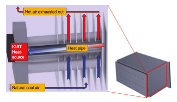 heat_pipe_technology.png