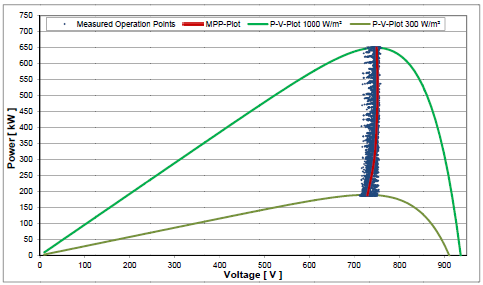 performance_mppt.png