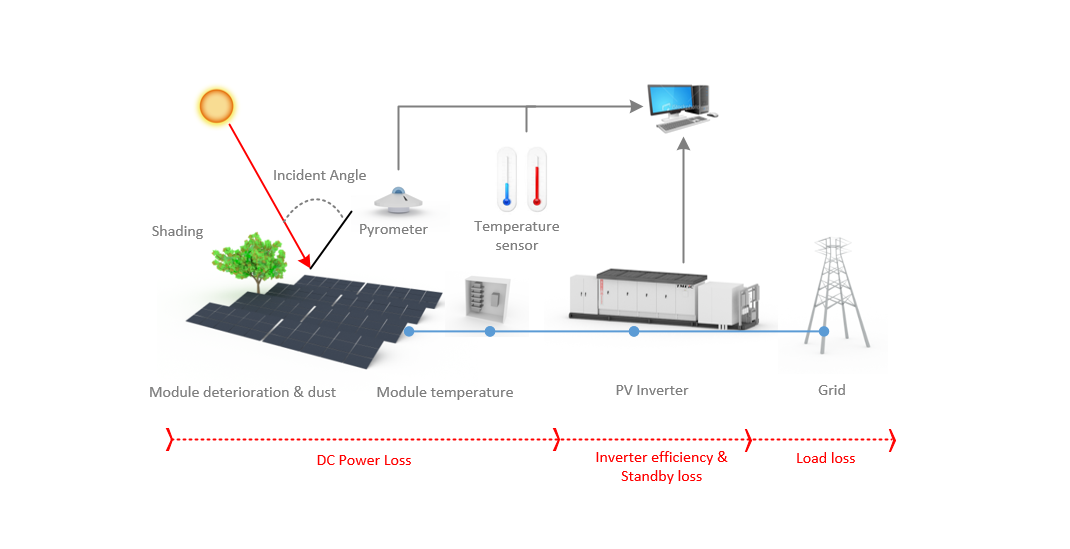 solar-system_solution_sv-method.png