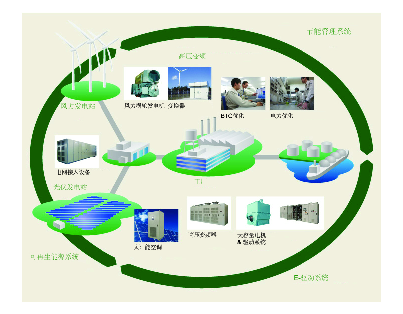 about-green-factory.jpg